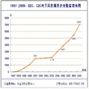 会议会展相关行业如何在互联网时代生存