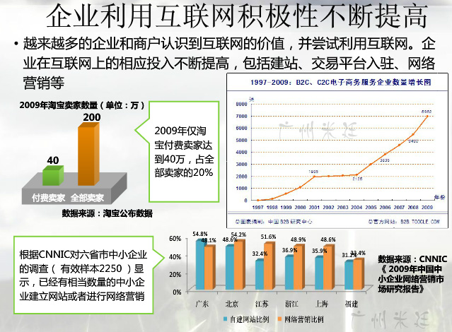 互联网占比